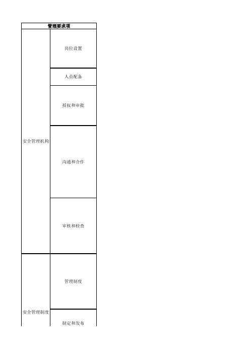 安全等级保护2级和3级等保要求