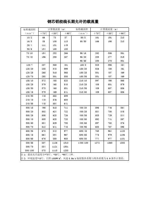 钢芯铝绞线长期允许的载流量