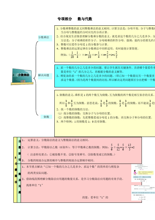 六年级数学上册教材梳理数与代数新人教版