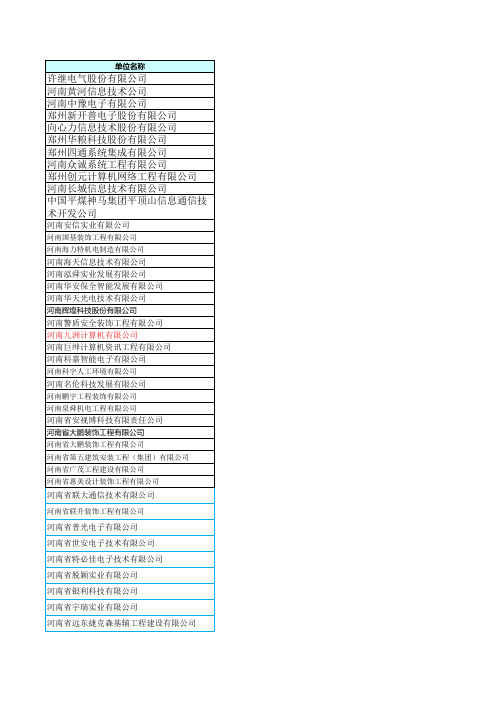 一级安防资质、一级系统集成资质、一级智能建筑资质企业名录大全(2011)