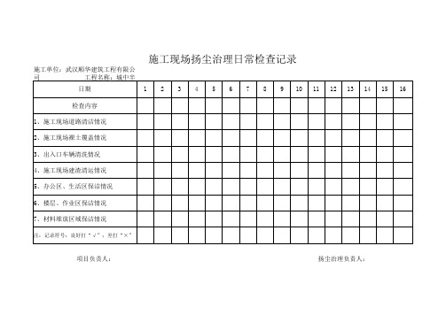 施工现场扬尘治理日常检查记录