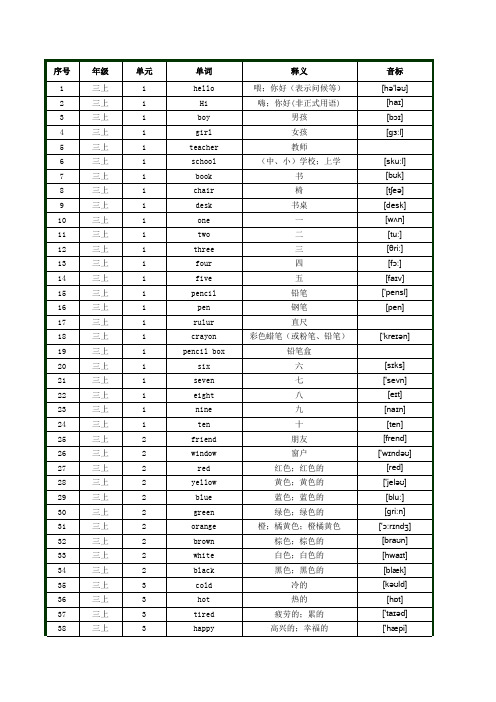 最新小学英语冀教版(三年级起)单词表(按单元含音标)_三至六年级(全)