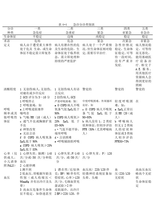 分诊分级