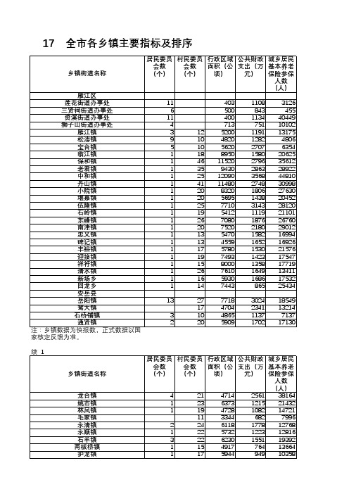 资阳统计年鉴2020社会经济发展指标：全市各乡镇主要指标及排序