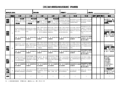 员工能力素质及岗位匹配度评估模型