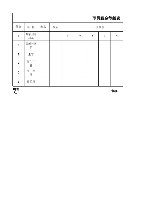 欧奈雅美妆职员薪金等级表