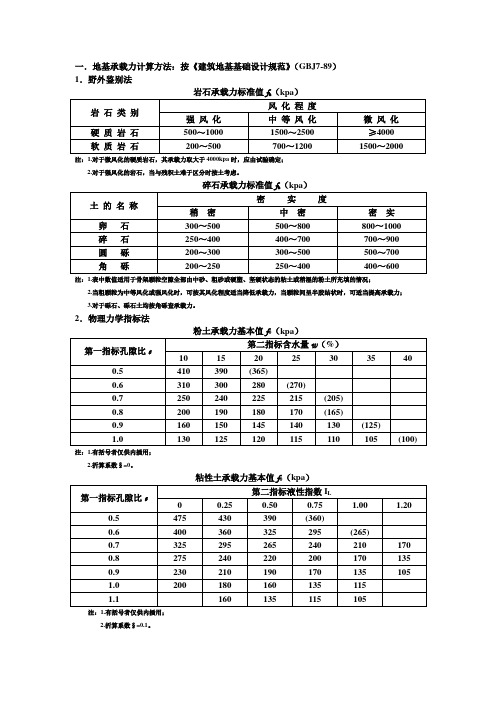 地基承载力计算方法