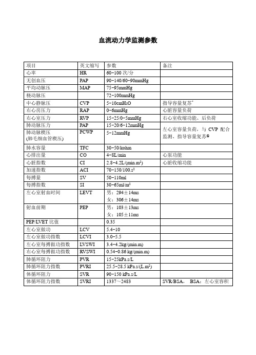 血流动力学监测参数