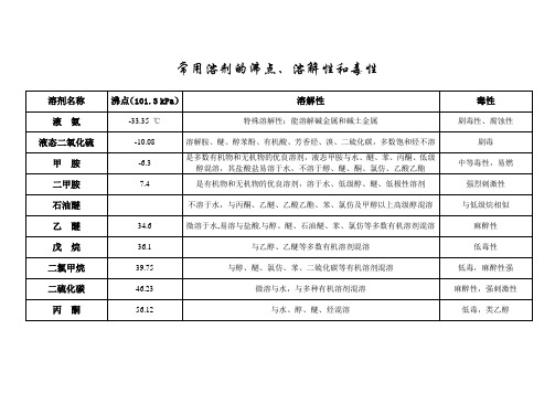 常用溶剂的沸点