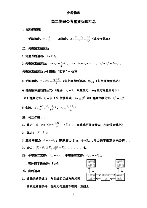 物理会考复习知识点(文科)(2020年整理).pdf