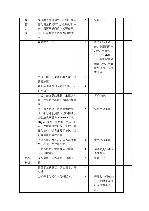 心肺复苏操作评分标准