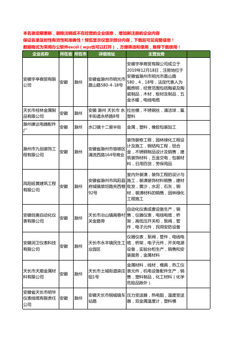 新版安徽省滁州塑料金属工商企业公司商家名录名单联系方式大全102家