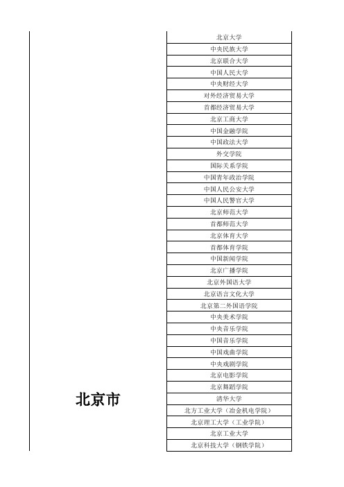 90年代高校名单