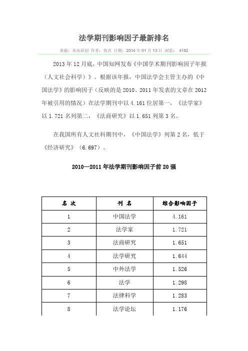 法学期刊影响因子最新排名