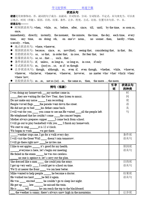 高中英语状语从句详解表格例句