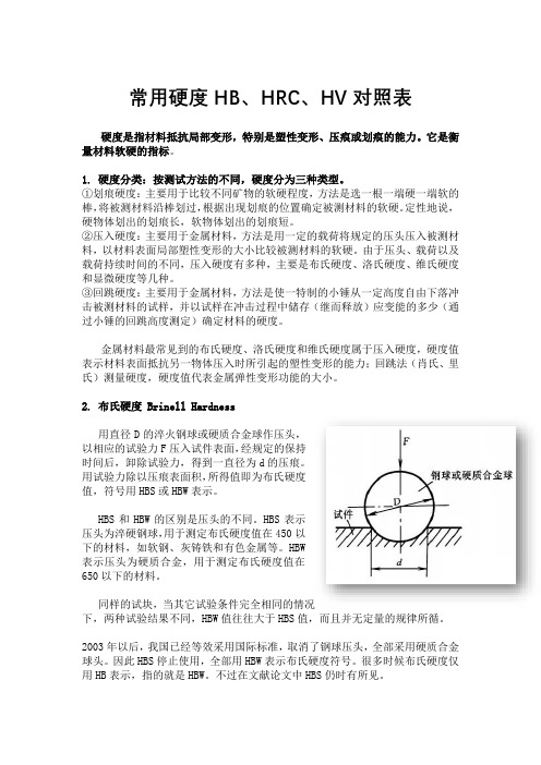 常用硬度HB、HRC、HV对照表