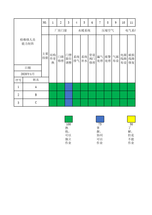 技能矩阵图