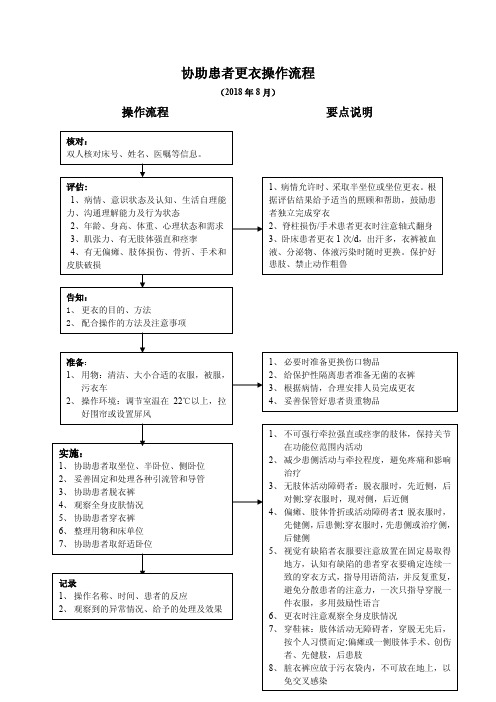 协助患者更衣操作流程及要点说明