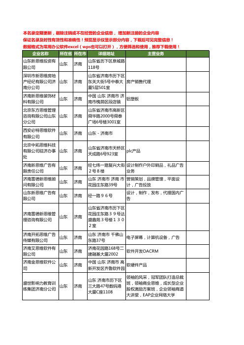 新版山东省济南思维工商企业公司商家名录名单联系方式大全53家