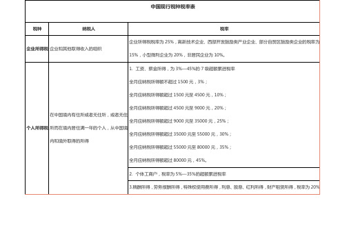 中国现行税种税率表