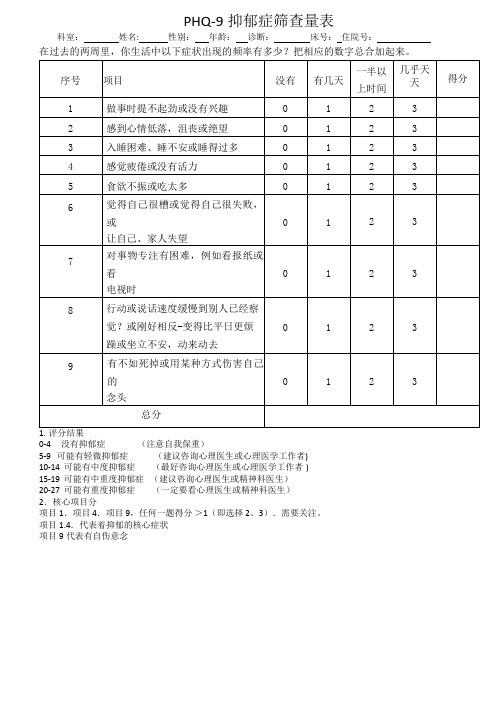 抑郁症筛查量表