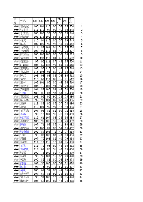 2012年高一下期末成绩