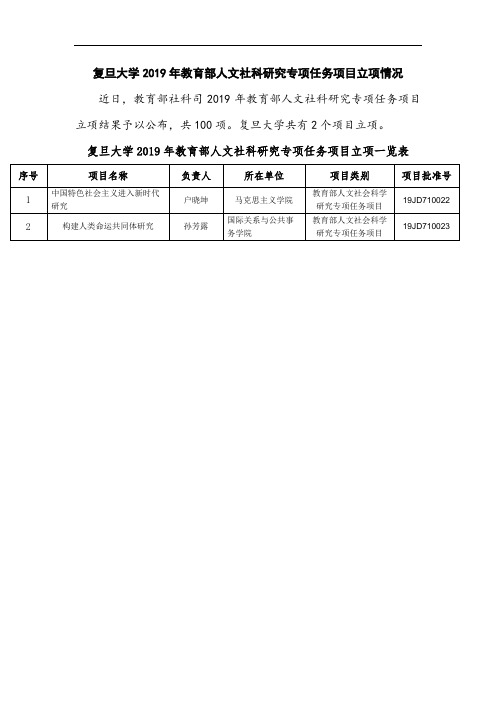 复旦大学2019年教育部人文社科研究专项任务项目立项情况