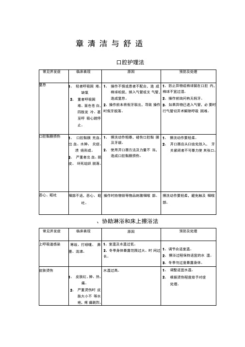 护理操作并发症