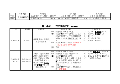 九上历史重点归纳