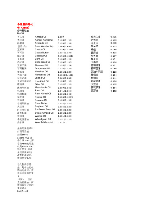 各油脂皂化价