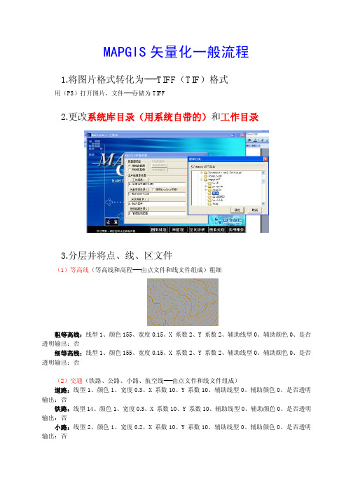 地质灾害评估图矢量化说明