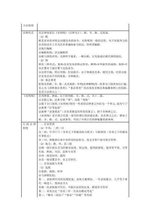 12中国法制史之宋朝