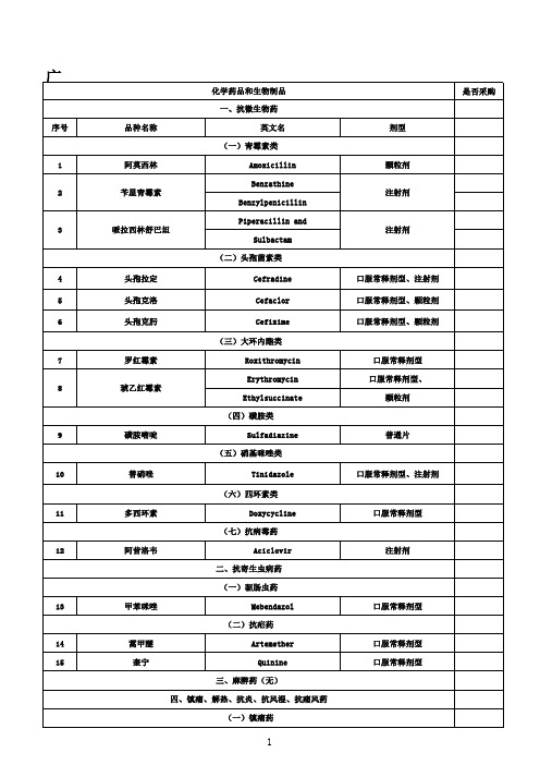 广东省增补基药品种目录244种