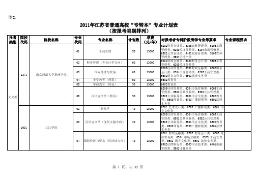 2011各校专业代码、录取专业