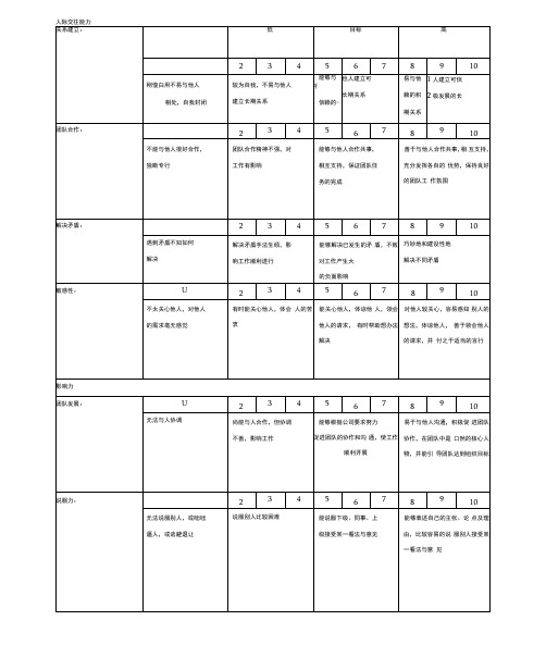 集团公司岗位核心能力注释表