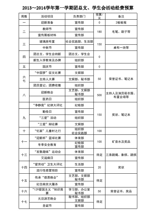 团总支、学生会活动经费预算