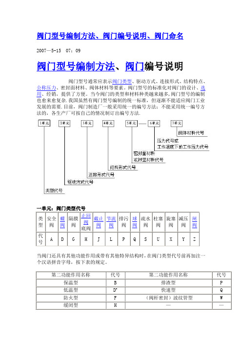 阀门代表符号