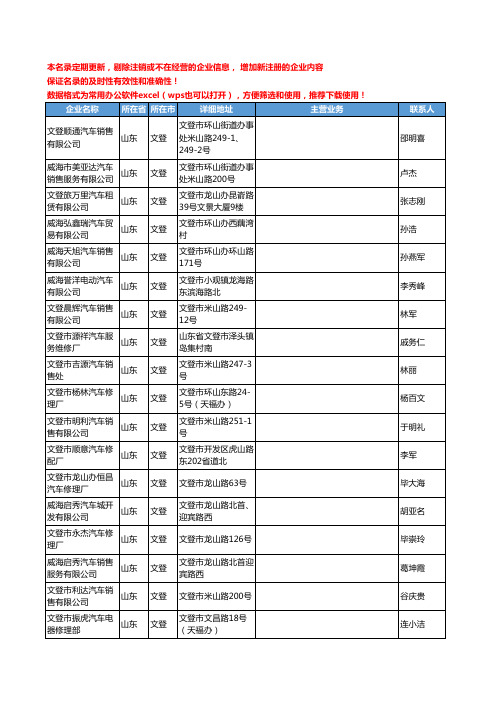 2020新版山东省文登乘用车工商企业公司名录名单黄页联系方式大全50家