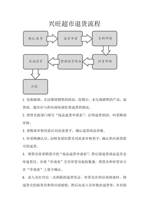 超市退货流程