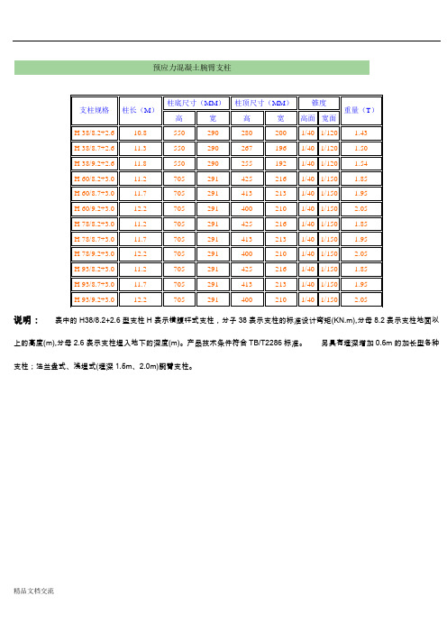 接触网支柱外部参数