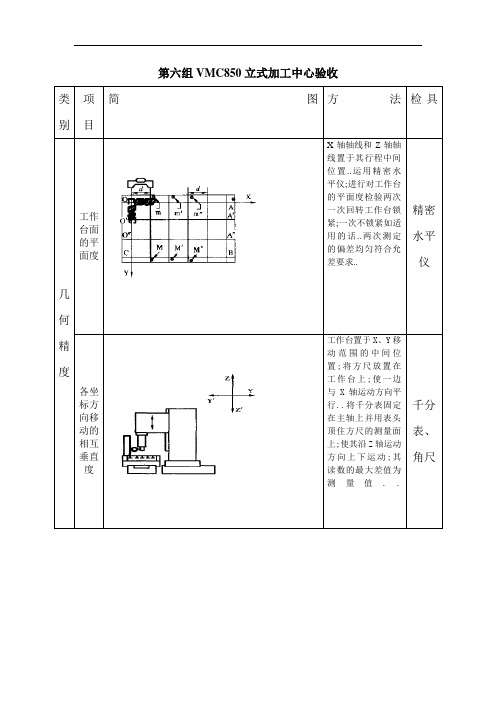 CMC立式加工中心验收