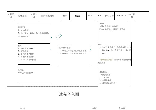 COP3-生产控制过程乌龟图--5.13