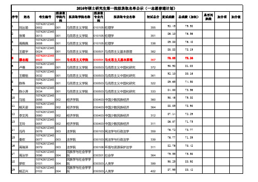 西北民族大学2016年硕士第一批拟录取名单公示(一志愿普通计划)