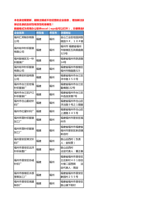 2020新版福建省福州针织服装工商企业公司名录名单黄页联系方式大全51家