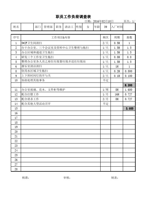 岗位负荷分析表汇编