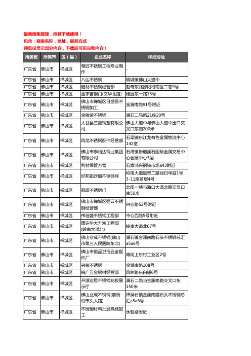 新版广东省佛山市禅城区钢材企业公司商家户名录单联系方式地址大全899家