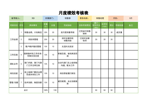 月度绩效考核表6