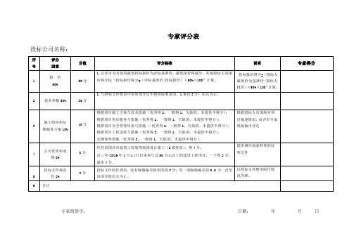 专家评分表