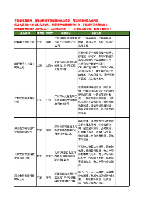 新版全国分立半导体工商企业公司商家名录名单联系方式大全38家