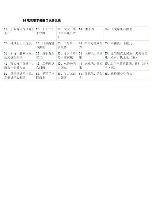 86版五笔字根表口诀助记表